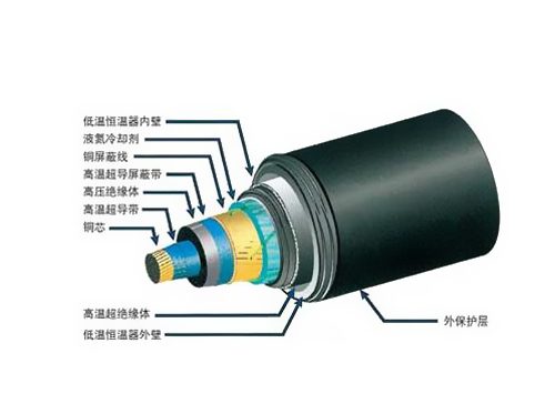 了解超導(dǎo)電纜技術(shù)與發(fā)展趨勢 